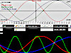 Biorhythms 