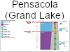 Pensacola (Grand Lake)